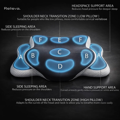 Relieva’s cervical pillow By Relieva Malta. For people waking up in pain!