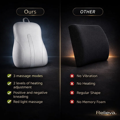 Relieva Premium Super Slim Deep tissue Back Massager